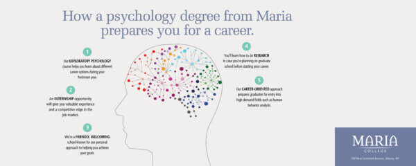 Maria College Infographic